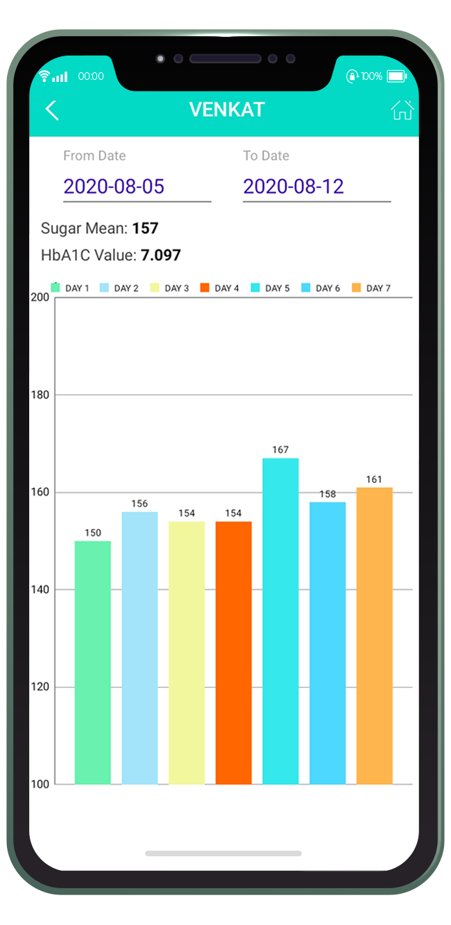 Unified Clinical trial platform